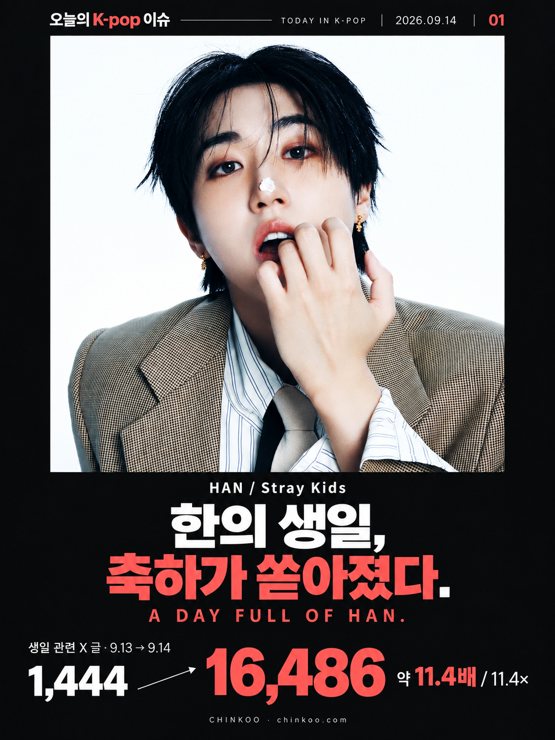 HAN / Stray Kids — 한의 생일, 축하가 쏟아졌다.